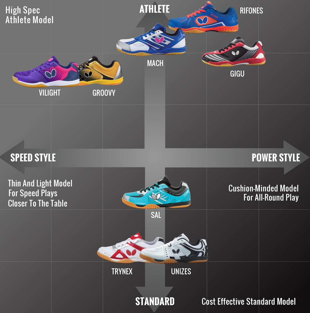 Butterfly shoes comparison chart