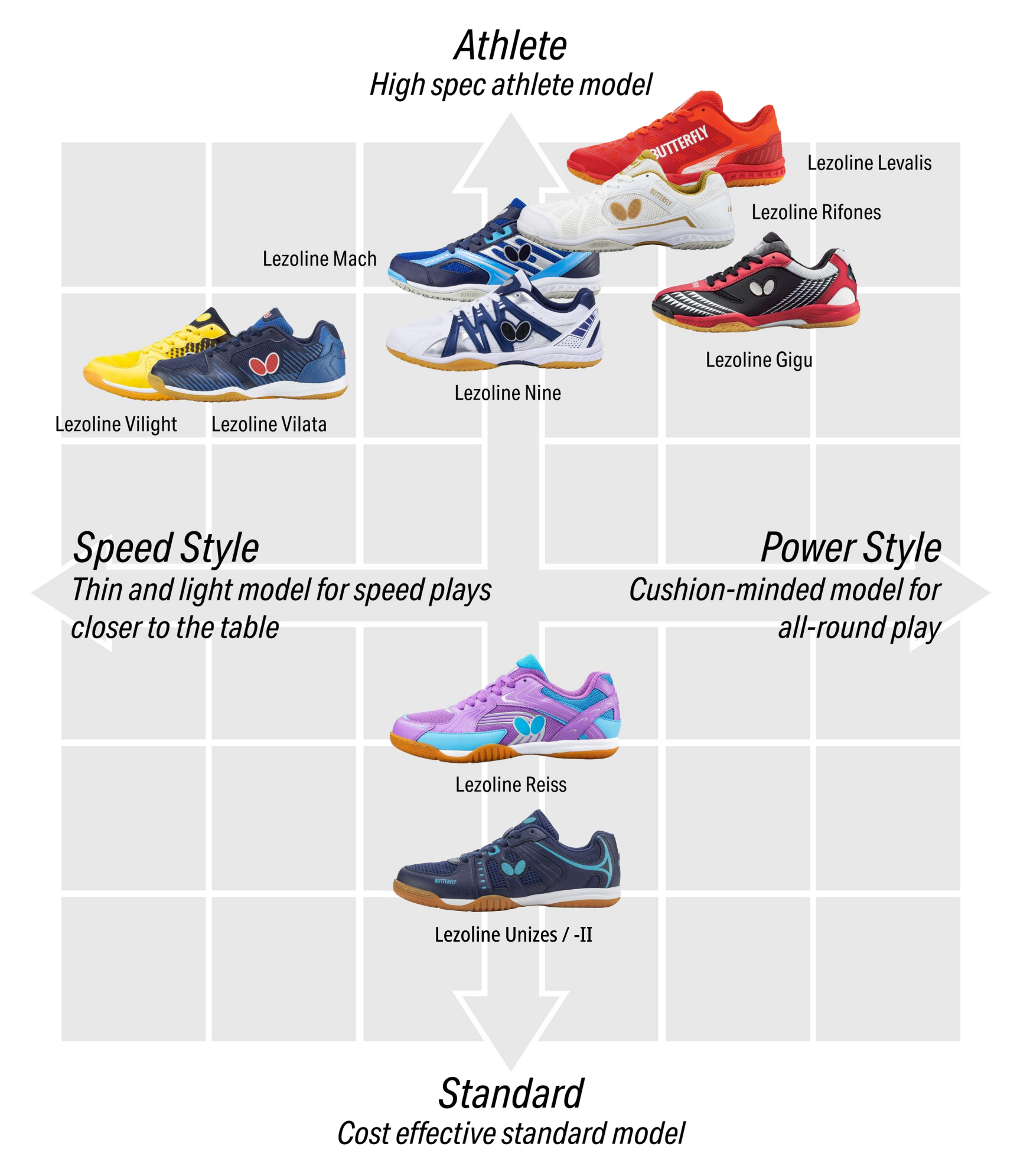 Butterfly shoes comparison chart